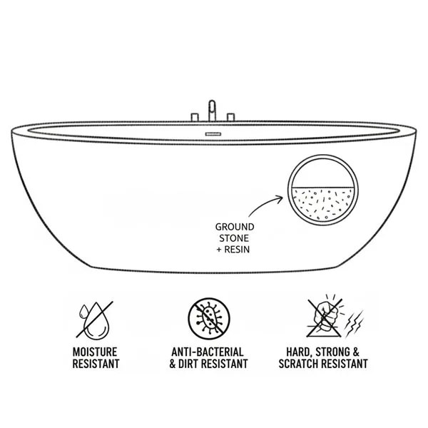 Bath stone surface benefits